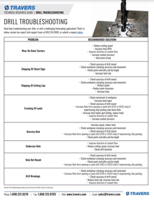 Travers Tool Drill Troubleshooting PDF