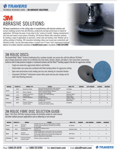 3M Abrasives Guide