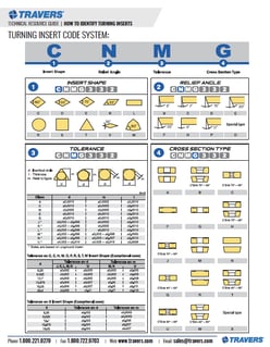 Insert Identification Guide