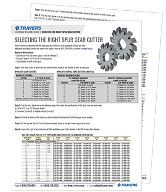 Download Our Spur Gear Cutter Chart