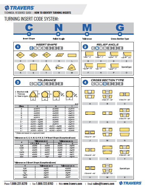 Download Our Turning Insert Identification Guide